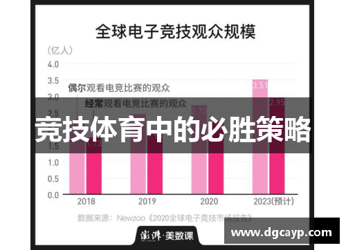 竞技体育中的必胜策略